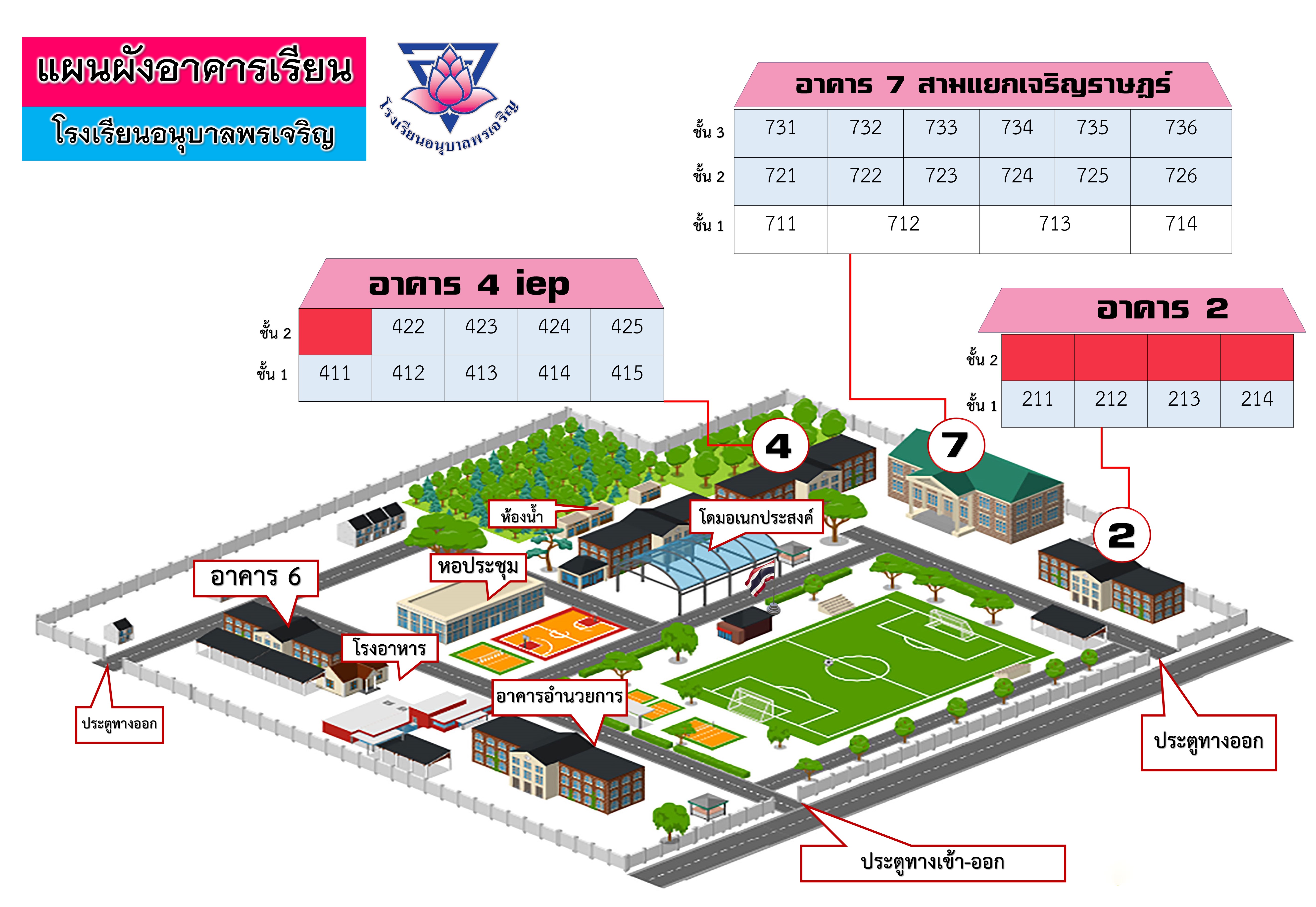 แผนผังสนามแข่งขัน