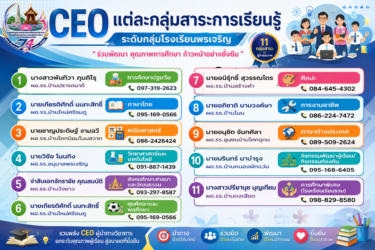 CEO กลุ่มสาระการเรียนรู้